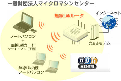 bb mobilepoint コレクション 同時接続